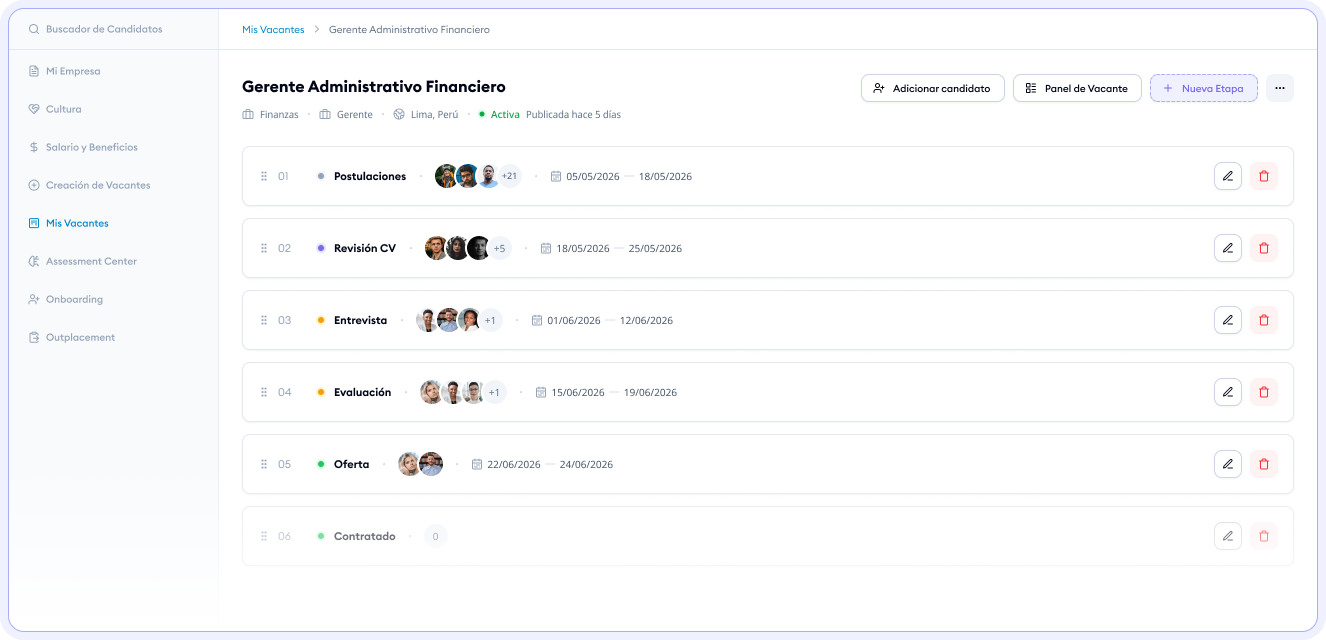 Pipeline de vagas MyDNA — plataforma de Talent Acquisition com etapas de contratação