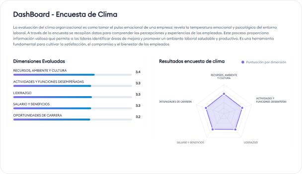 Encuesta de Clima — Resultados por Dimensión