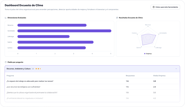 eNPS — Distribución de Promotores y Detractores