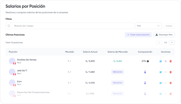 04: Analiza el Dashboard Salarial