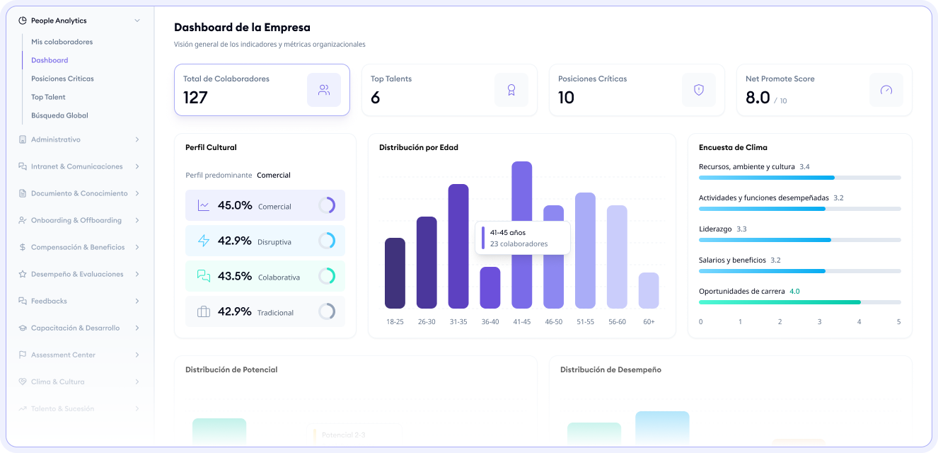 MyDNA Employee Experience platform
